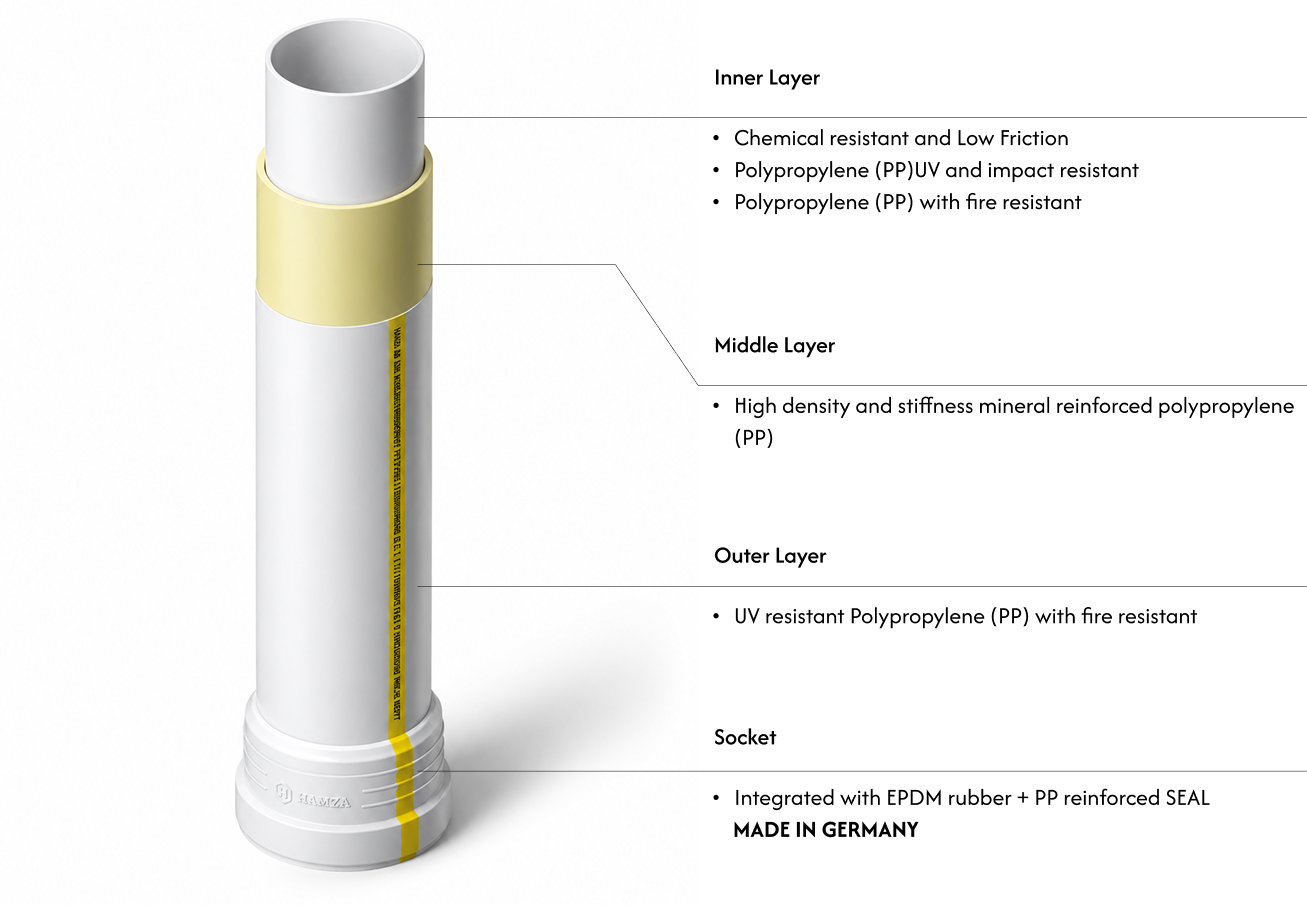 Hamza AS specifications