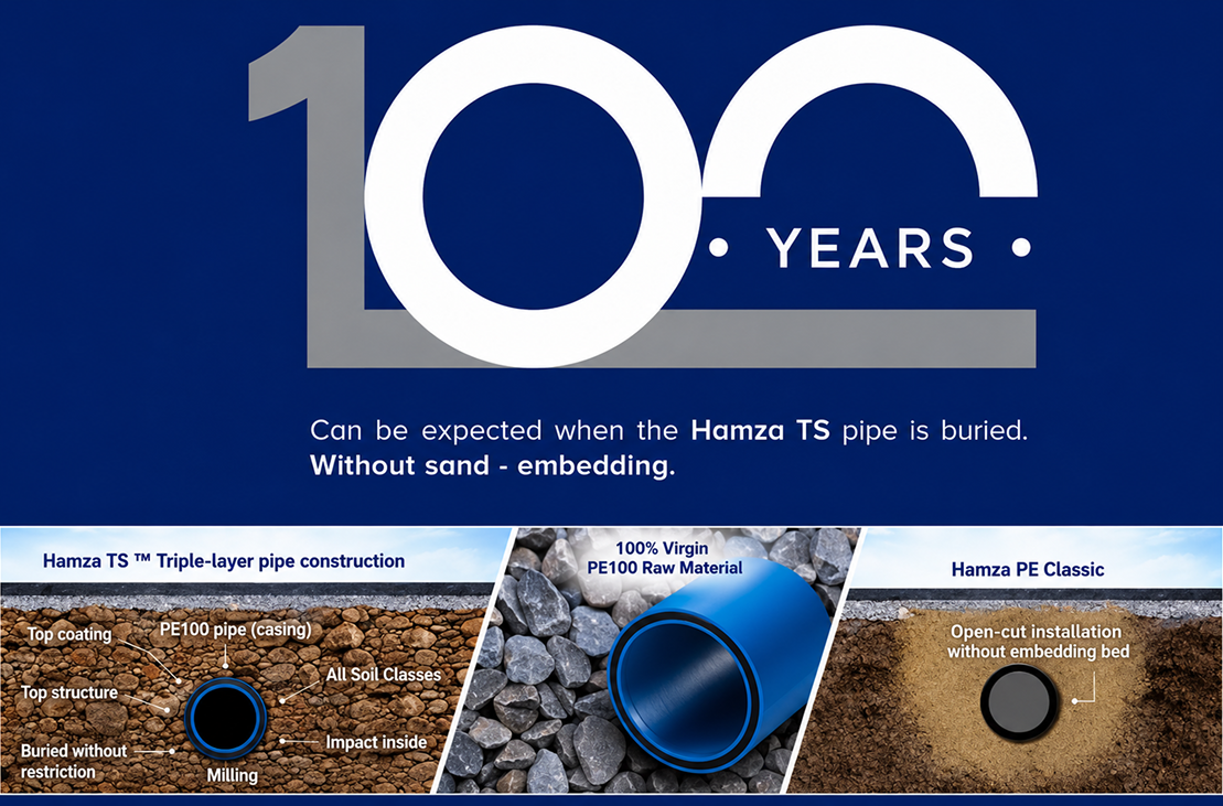 100 years