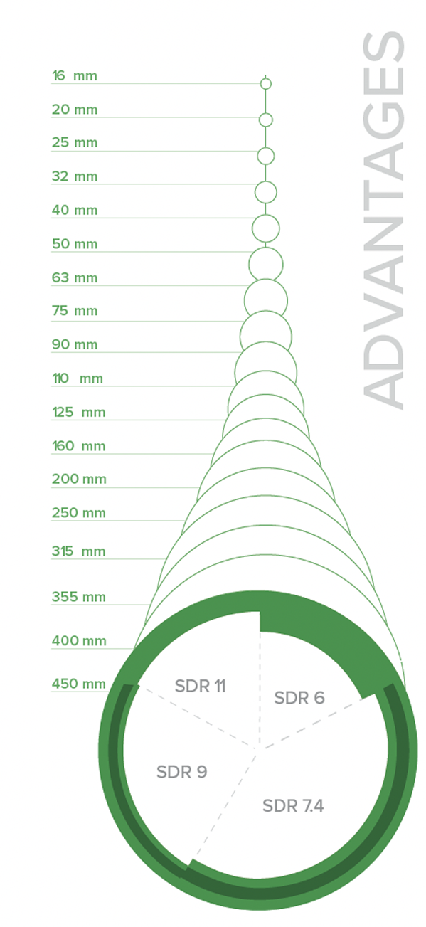 Aquatherm history graphic